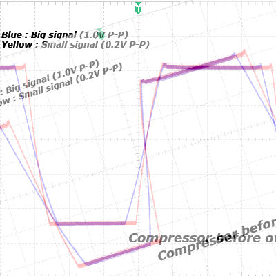 Explained : Compressor should go before overdrive, or after overdrive?